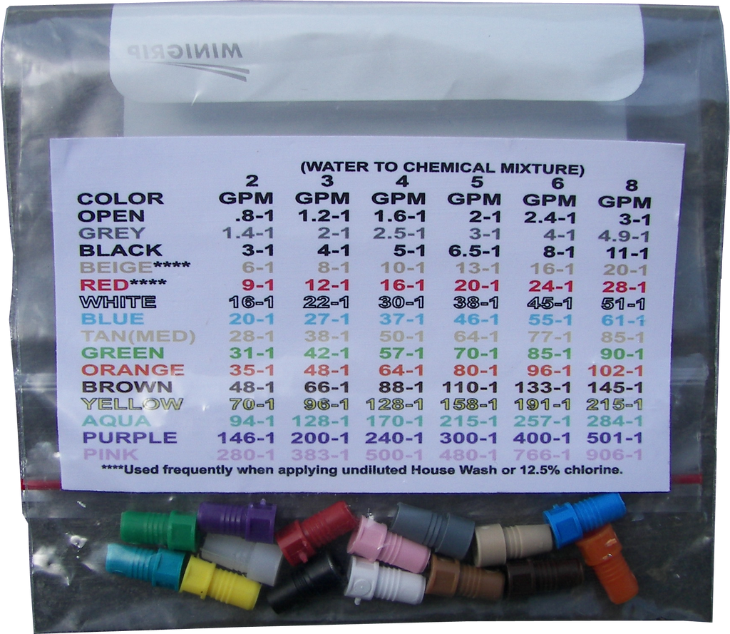 XJet Proportioners Color Coded — PressureWasherProducts