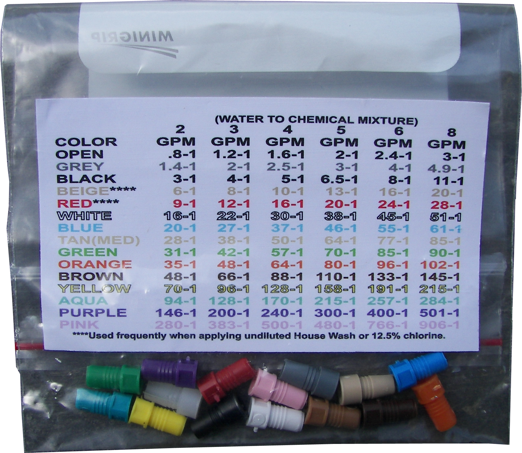 XJet Proportioners Color Coded — PressureWasherProducts