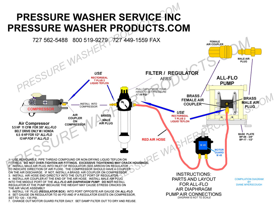 3/8" 9 GPM ALL-FLO SOFTWASH KIT:  200' 5/8" YELLOW FLEX TECH