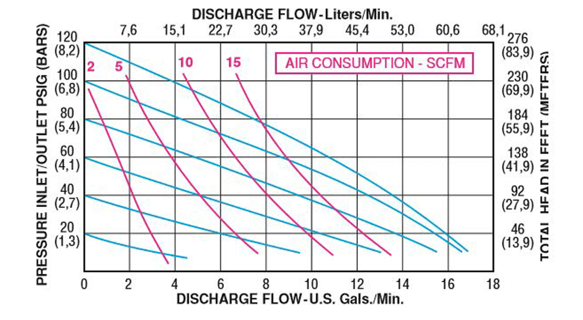 1/2" All-Flo 17 GPM Easy Conversion Kit From 12 Volt Pumps