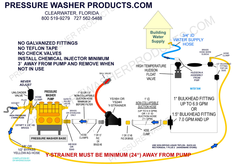 10 gpm 3000 psi iGX800 Skid Cold Power Washer No Tank & Battery