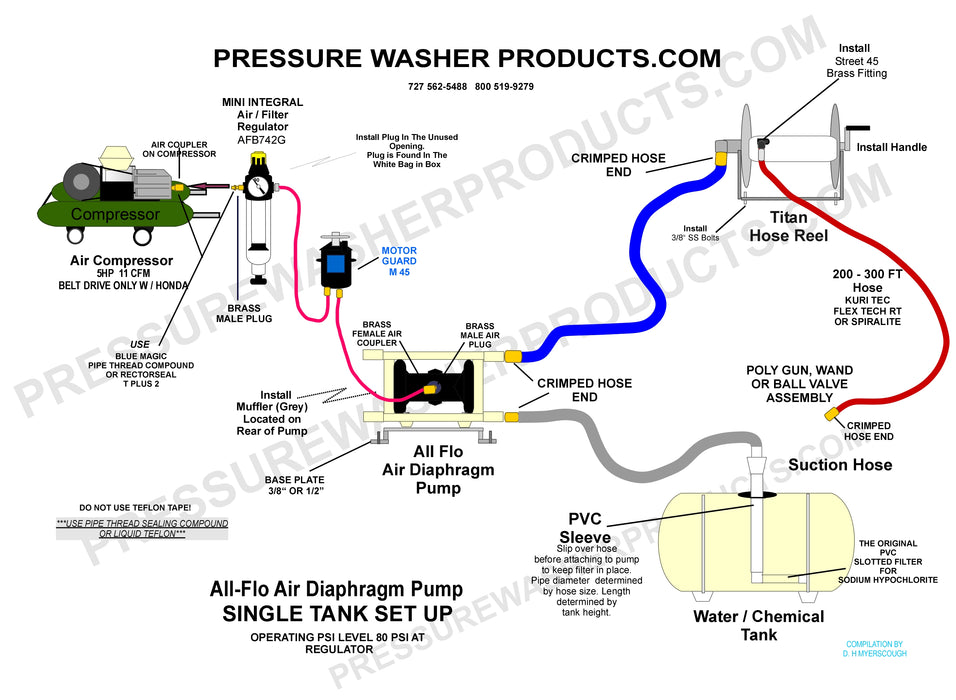 3/8" 9 GPM ALL-FLO SOFTWASH KIT:  200' 5/8" YELLOW FLEX TECH