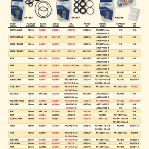 AR-Pump-Kit