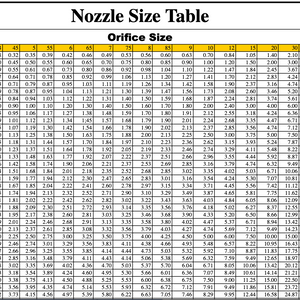 Nozzle Rating