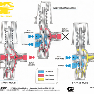 Unloader Operation